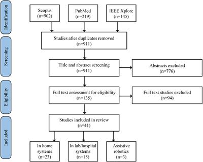 A Review of Virtual Coaching Systems in Healthcare: Closing the Loop With Real-Time Feedback